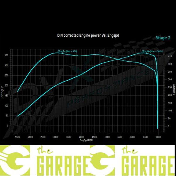 Audi - B8 MK2 - 2012 -> 2015 - 2.0 TFSi - 225HP - Stage 2