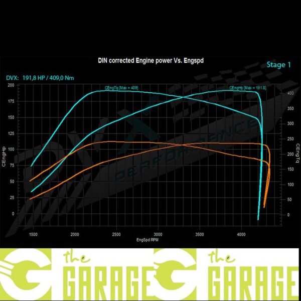 BMW - F3x -05/2011 -> Mid 2015 - 316d - 116HP - Stage 1