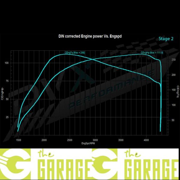 Skoda - 2007 -> 2014 - 1.2 TDi  - 75HP - Stage 2