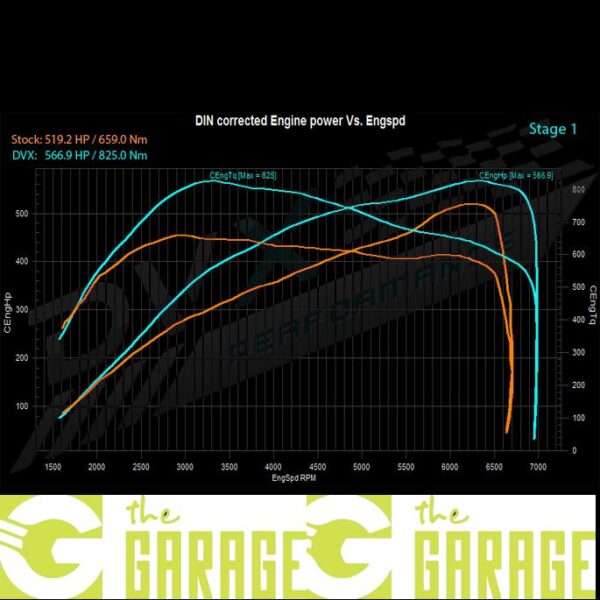 BMW - E70 -2007 ->2010 - X5-M - 555HP - Stage 1