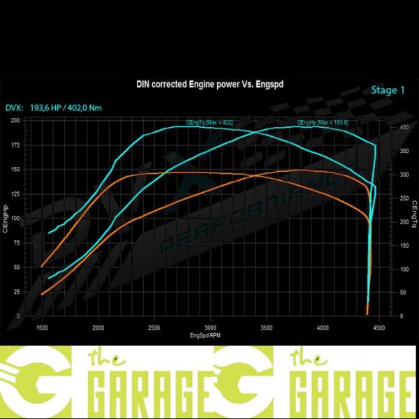 Audi - D4 -2010 -> 2015 - 3.0 TFSi V6 - 290HP - Stage 1