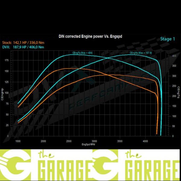 Skoda - 2004 ->2012 - 2.0 TDi - 136HP - Stage 1