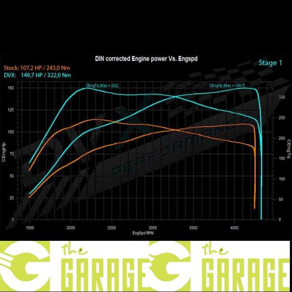 Volkswagen - 09/2005 ->2010 - 1.9 TDi - 105HP - Stage 1