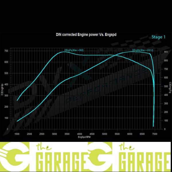 Audi - D5 - 2016 -> 2017 - 4.0 TFSi - 580HP - Stage 1