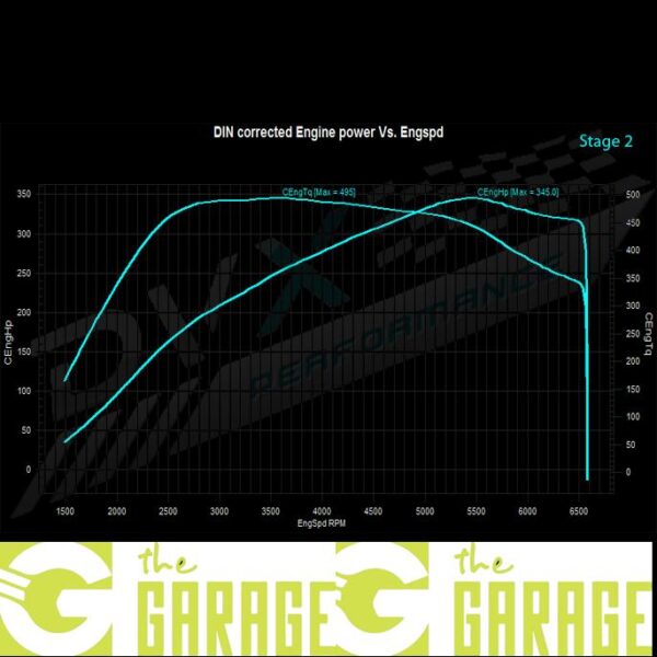 Audi - C7 -2011 -> 2018 - 2.0 TFSi - 252HP - Stage 2