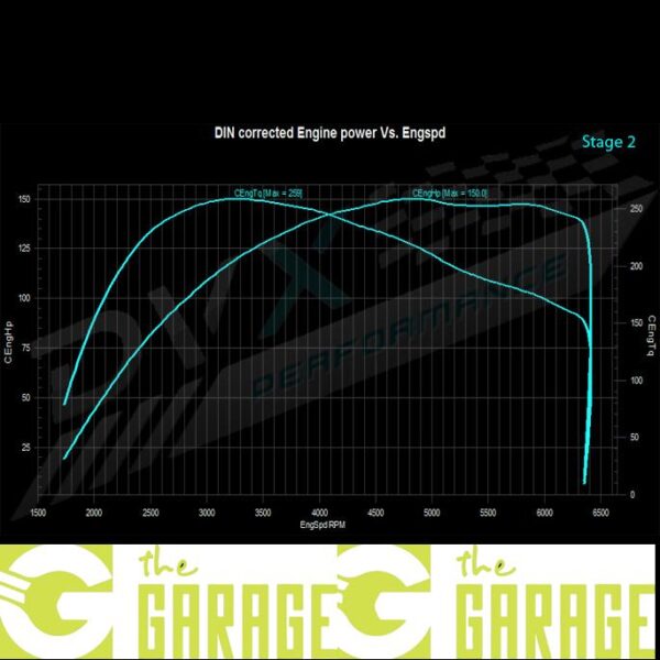 Skoda - 5E MK 1 - 2013 -> 03/2017 - 1.2 TSi - 86HP - Stage 2