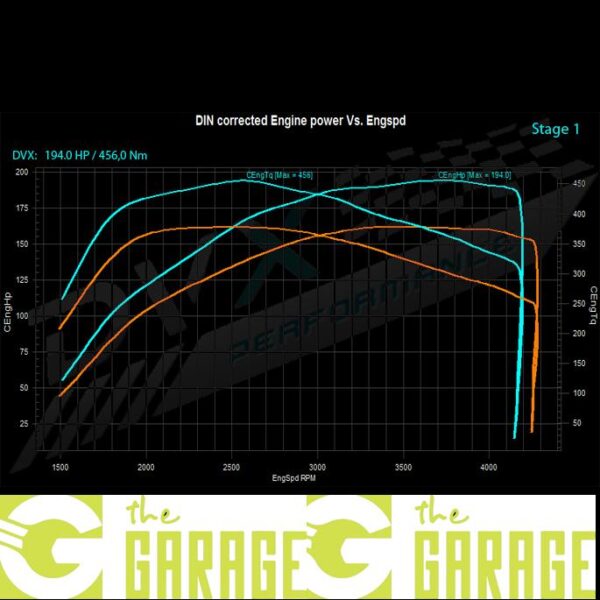 Saab - 2010 ->... - 2.0 TiD - 160HP - Stage 1