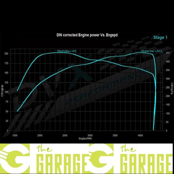 DS - 2011 -> 2015 - 2.0 BlueHDi - 180HP - Stage 1