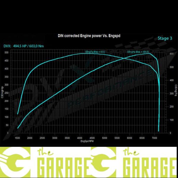 Audi - S4 - 3.0 TFSi  - 333HP - Stage 3