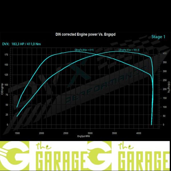 BMW - E90 LCi -2010 ->2011 - 318d - 136HP - Stage 1