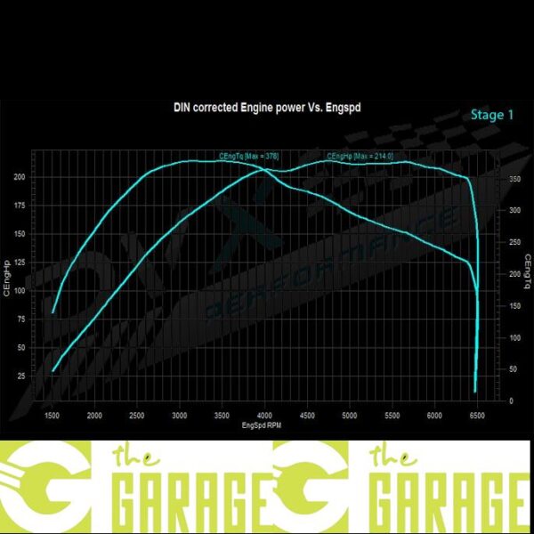 Renault - Megane 3 - 2012 -> 2013 - 2.0 TCE - 190HP - Stage 1