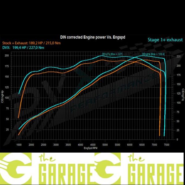 Peugeot - 206 - 2.0 16V RC - 177HP - Stage 1