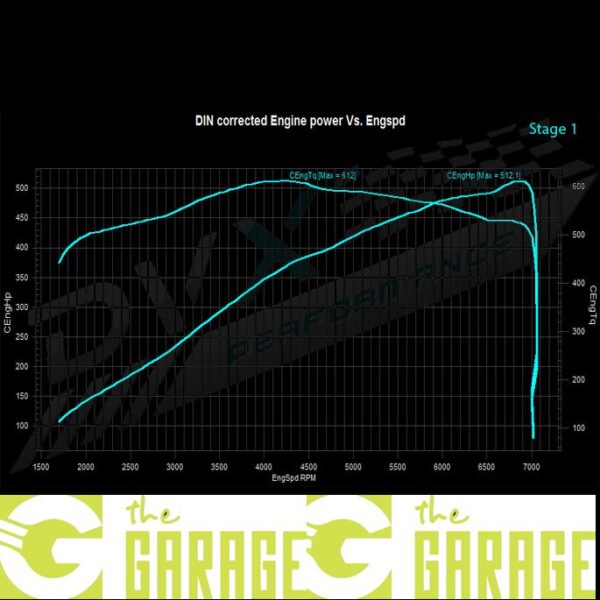 Mercedes - W204 -2007 ->2010 - C 63 AMG PPP - 487HP - Stage 1