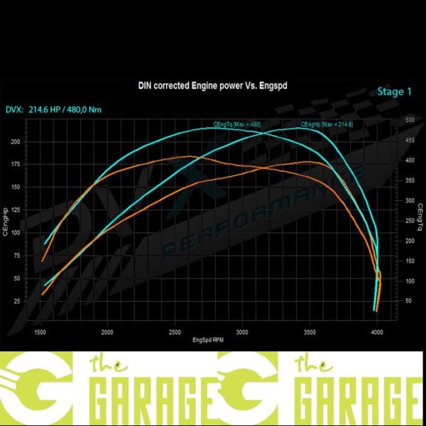 Fiat - 09/2011 -> 2016 - 180 Multijet - 177HP - Stage 1