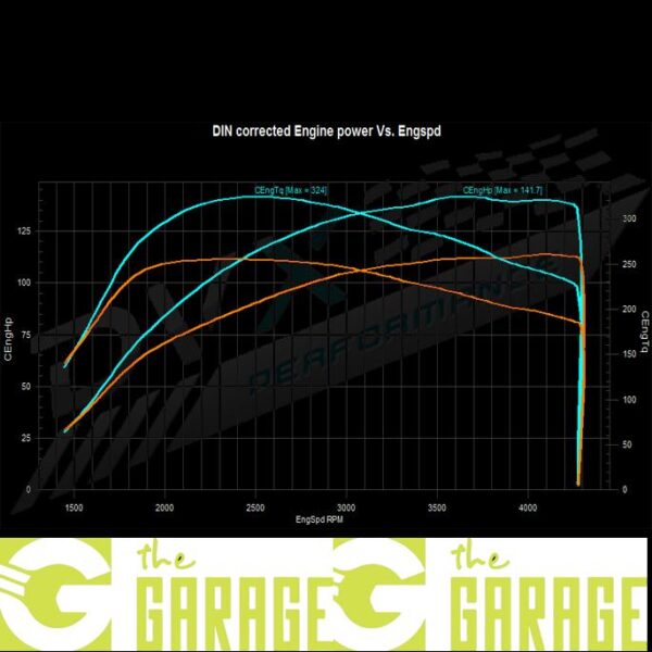 BMW - F2x -2011 -> 2015 - 116d - 1598cc - 116HP - Stage 1