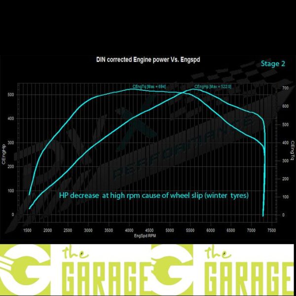 BMW - F32/33 LCI - 05/2016 -> 2020 - M4 CS - 460HP - Stage 2