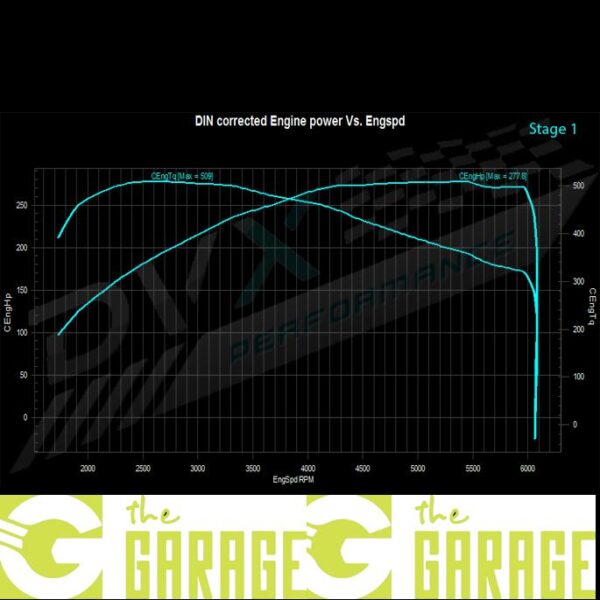 Audi - 8V mk2 - 07/2016 -> 2019 - 1.4 TFSi E-Tron - 204HP - Stage 1