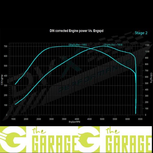 Mercedes - W217/222 - 2014 -> 2017 - 63 AMG - 585HP - Stage 2