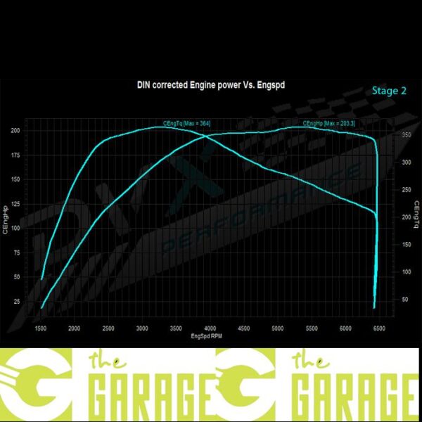 Seat - 2016 -> 2020 - 1.5 TSi - 150HP - Stage 2