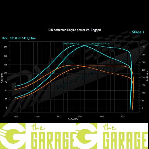 Mercedes - W639 2003 ->2010 - 112 CDi - 122HP - Stage 1