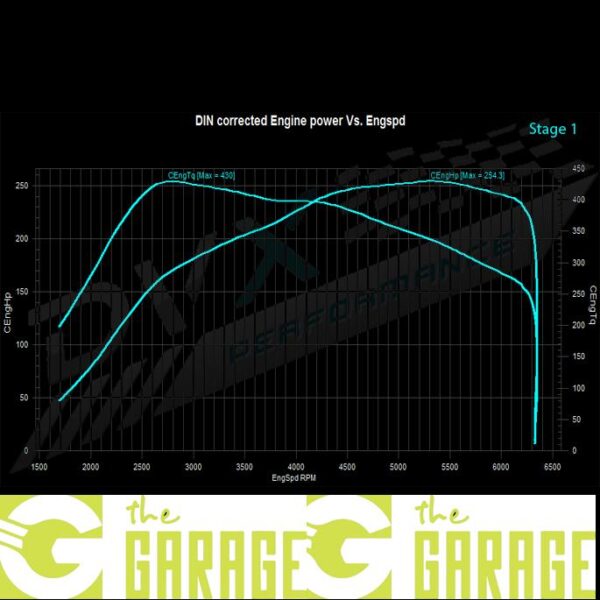 Mercedes - W246 - 2012 - 2018 - 250 CGi - 211HP - Stage 1