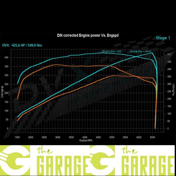 Audi - C7 - 2010 ->2018 - 3.0 TFSi  - 300HP - Stage 1