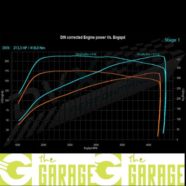 BMW - E90 LCi -2010 ->2011 - 320d - 163HP - Stage 1