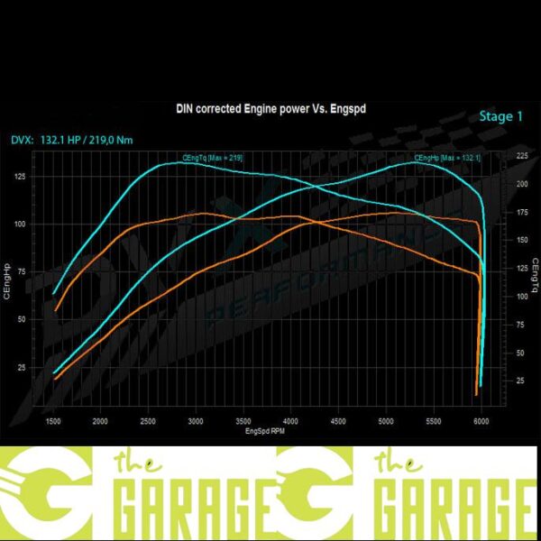 Volkswagen - 11/2011 -> 2016 - 1.2 TSi  - 105HP - Stage 1