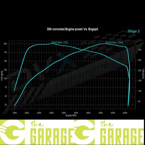 Audi - 8V mk1 -2012 -> 2016 - 1.4 TFSi  - 150HP - Stage 2