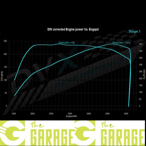 Volvo - 2015 -> 2017 - 2.0 D4 - 190HP - Stage 1