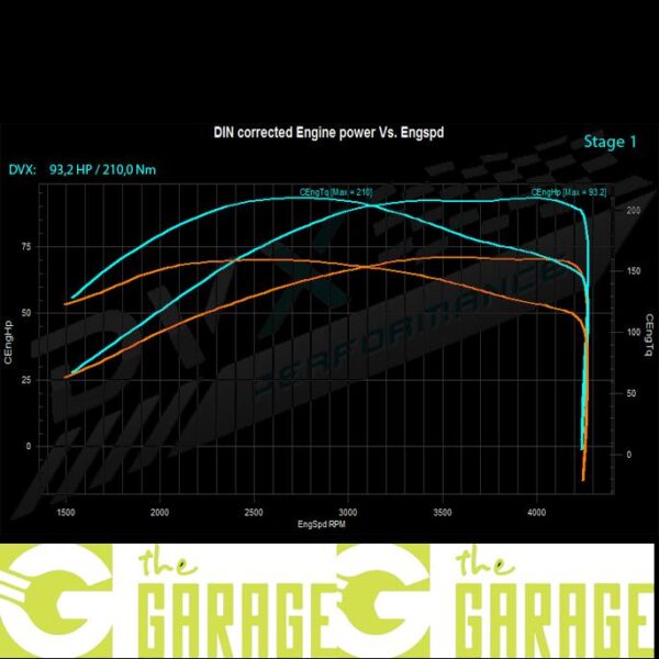 Renault - Clio 2 -2001 ->2005 - 1.5 DCi - 70HP - Stage 1