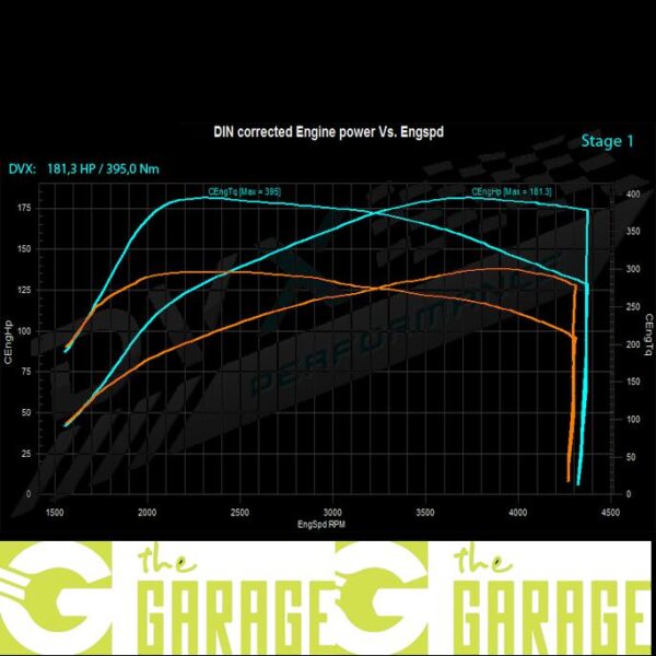 Kia - 2013 -> 2016 - 1.7 CRDi - 115HP - Stage 1