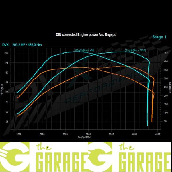 Chevrolet - Cruze - 2.0 VCDi - 163HP - Stage 1