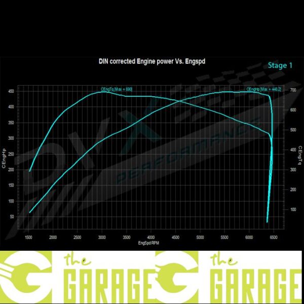 Porsche - 971 - 2017 -> 2020 - 3.0T - 330HP - Stage 1