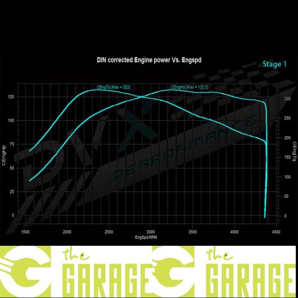 Ford - MK3 - 2011 ->2014 - 1.5 TDCi - 105HP - Stage 1