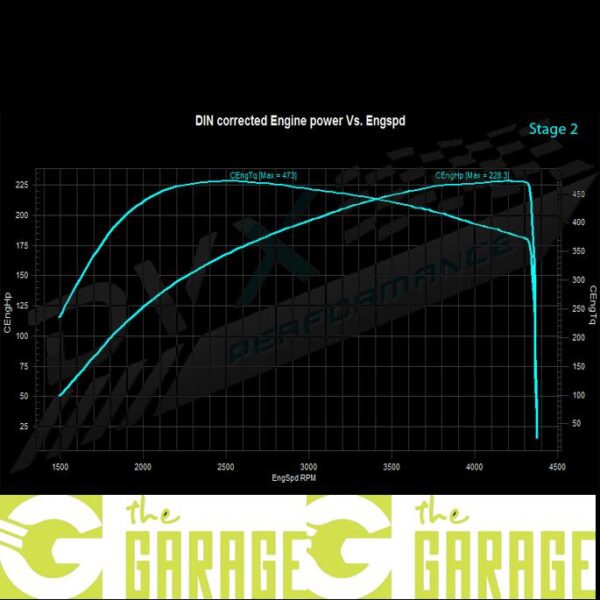 BMW - F1x - 2010 ->10/2016 - 520d Performance Pack - 200HP - Stage 2