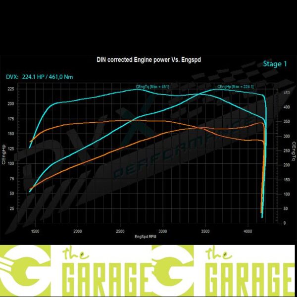 Volvo - 2006 -> 2014 - 2.4 D - 163HP - Stage 1