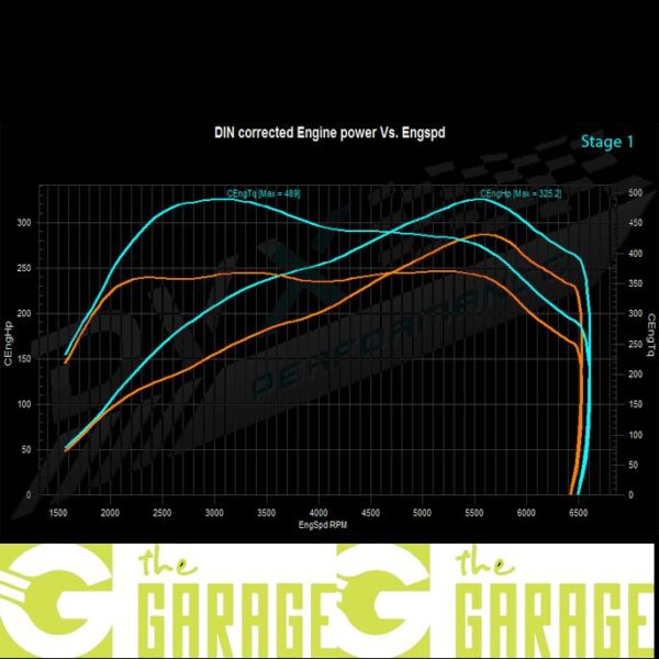 Ford - 2015 - 2018 - 2.3 EcoBoost - 314HP - Stage 1