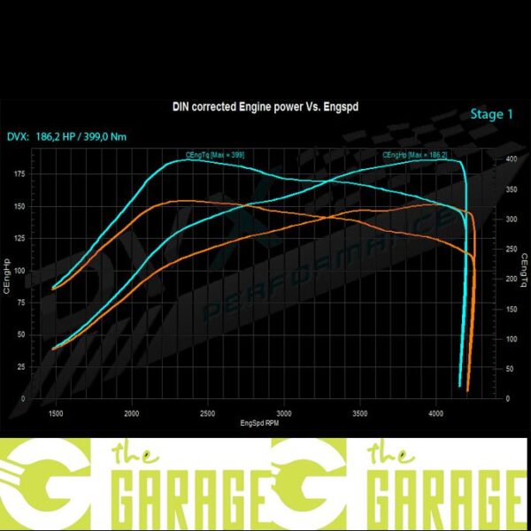 BMW - E46 -1998 ->2005 - 320d - 128HP - Stage 1