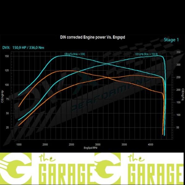 BMW - E46 -1998 ->2005 - 318d - 115HP - Stage 1