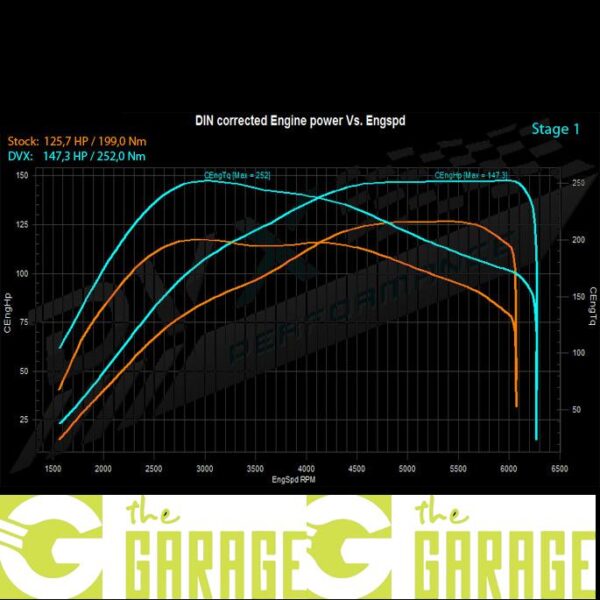 Volkswagen - 09/2005 ->2010 - 1.4 TSi - 122HP - Stage 1