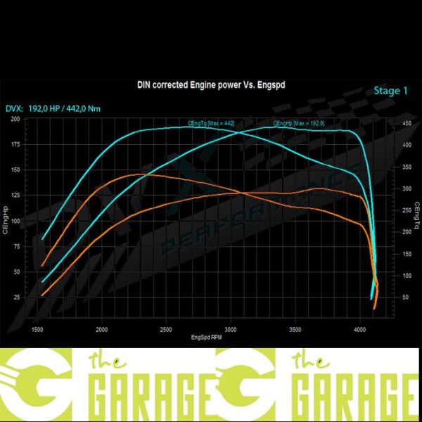 Ford - 2013 ->2016 - 2.2 TDCi - 125HP - Stage 1