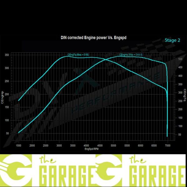 Audi - B5 - ... ->2000 - S4 2.7 T - 265HP - Stage 2