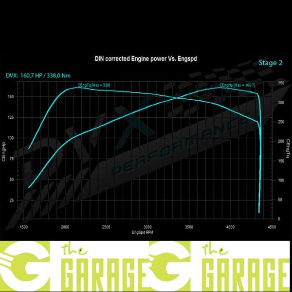 Seat - 5F Mk1 - 2012 -> 2017 - 1.6 TDi  - 90HP - Stage 2