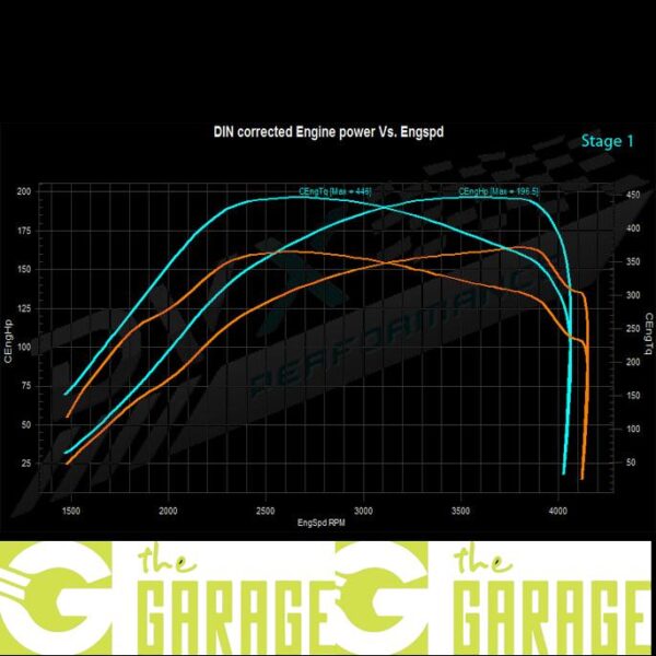 Mercedes - W639 2010 -> 2014 - 116 CDi - 163HP - Stage 1