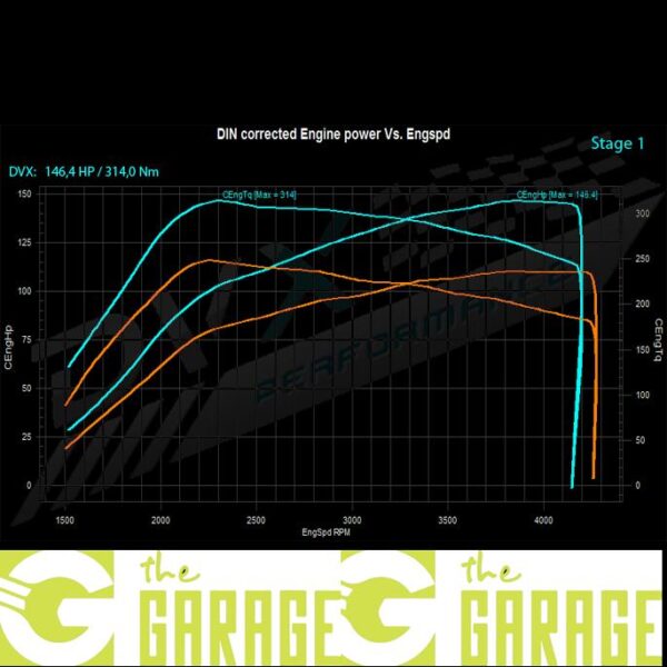 Mazda - 2003 -> 2013 - 1.6 MZ-CD - 109HP - Stage 1