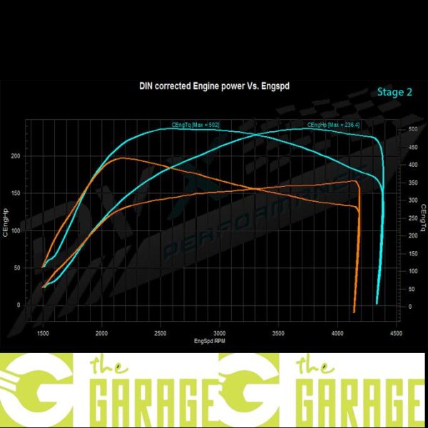 BMW - E60 -2003 ->2010 - 525d - 163HP - Stage 2