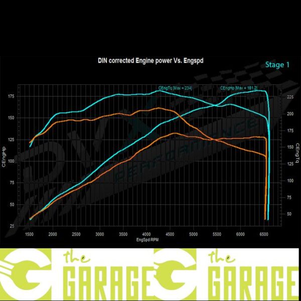 Mazda - 2016 ->... - 2.0 Skyactive-G - 160HP - Stage 1