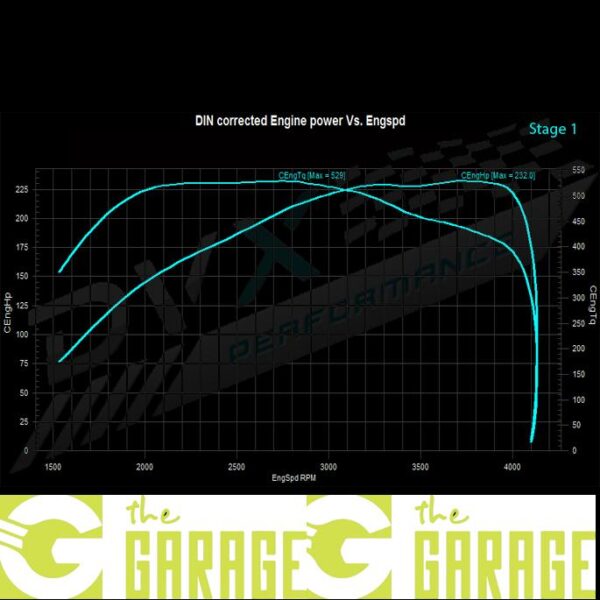 Mercedes - W906 - 2016 -> 2018 - 219/319 CDi - 190HP - Stage 1