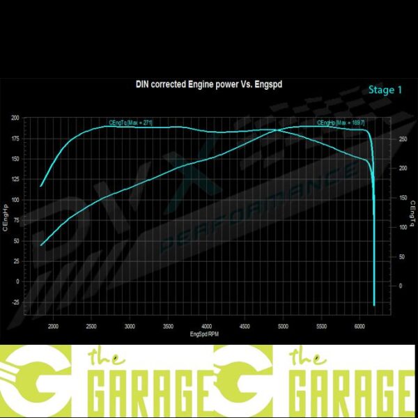 BMW - F2x LCi - 2015 -> 2019 - 118i (B38A15) - 136HP - Stage 1